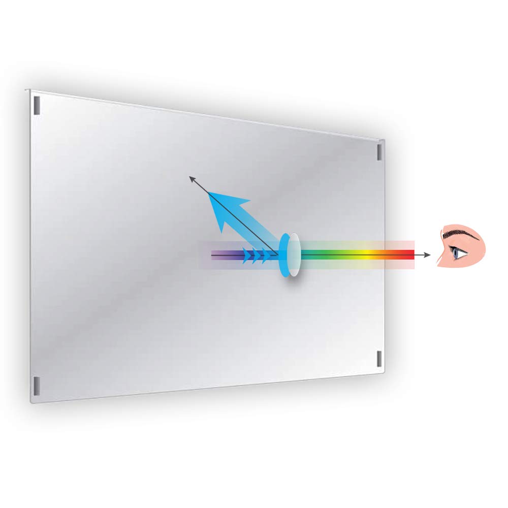Anti-Blue Light TV Screen Protector Panel X64390