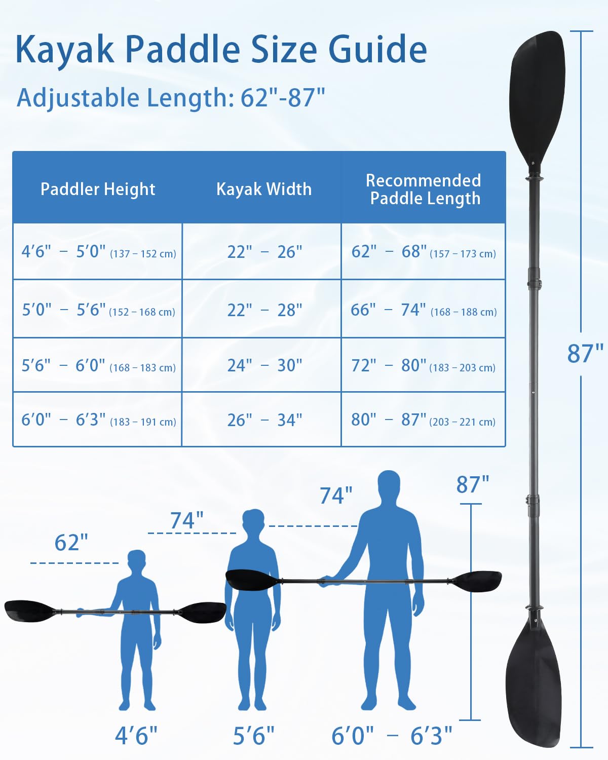 Adjustable Telescopic Kayak Paddle Stainless Steel Shaft Fiberglass Blades O190