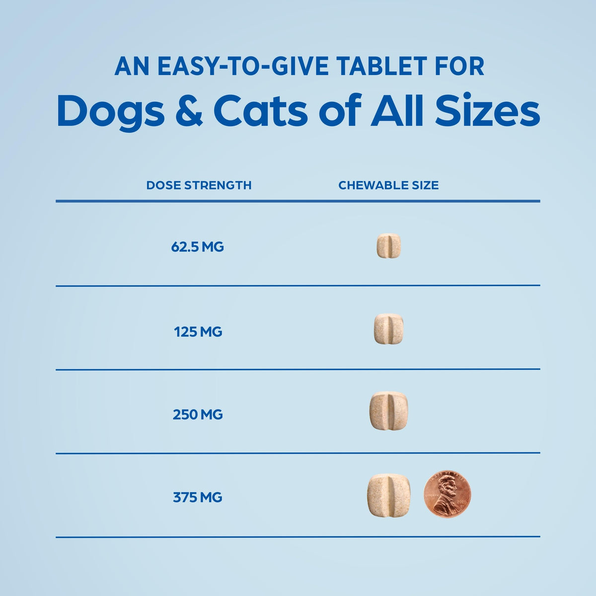 375 mg 28 Tablets Chewable for Dogs & Cats R591149