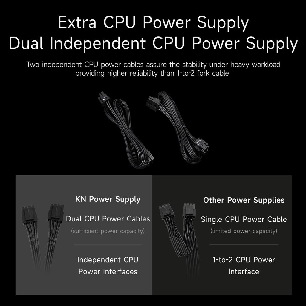 750W Fully Modular ATX 3.1 80 Plus Gold Power Supply S58485