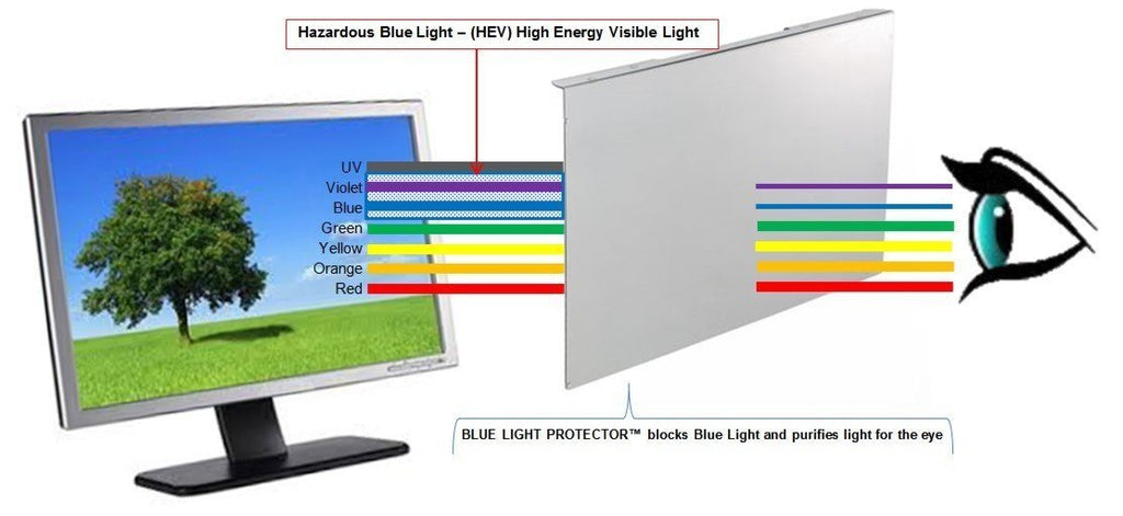 Anti-Blue Light TV Screen Protector Panel X64390