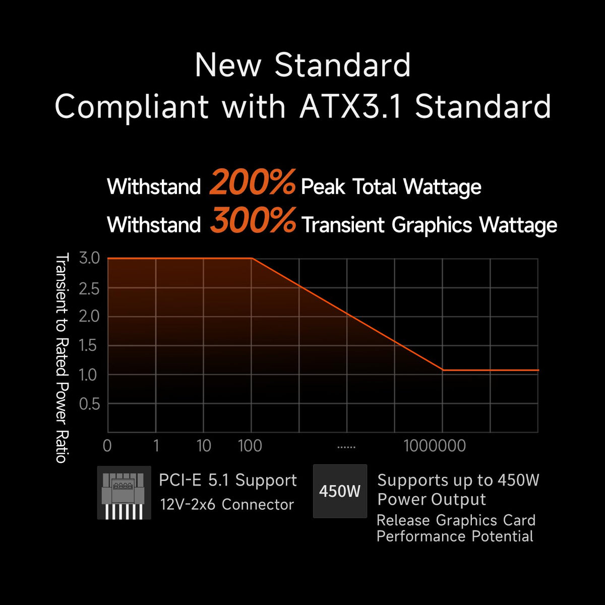 750W Fully Modular ATX 3.1 80 Plus Gold Power Supply S58485