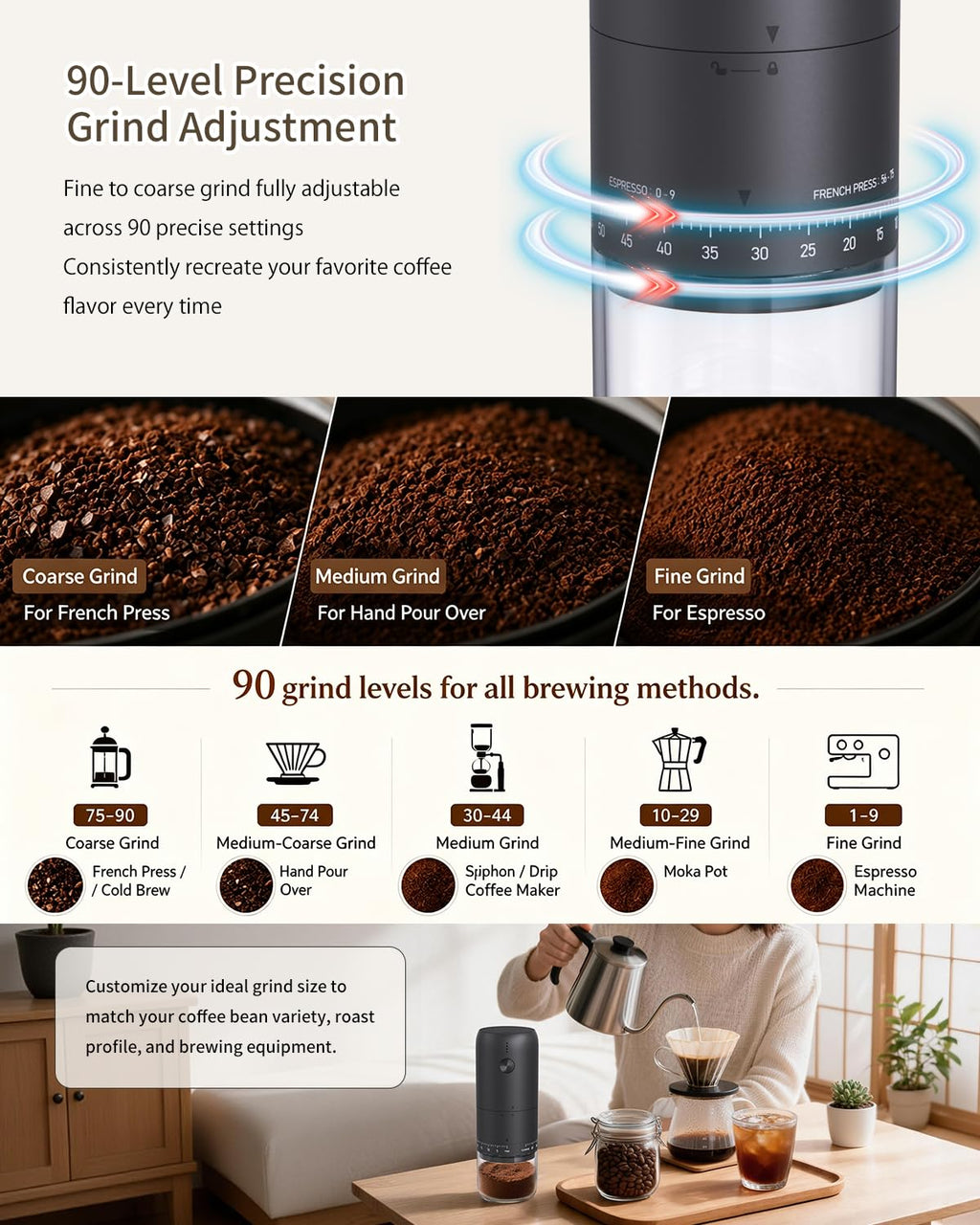 Rechargeable Electric Burr Coffee Grinder with Stainless Steel Conical Burr, Black F1056