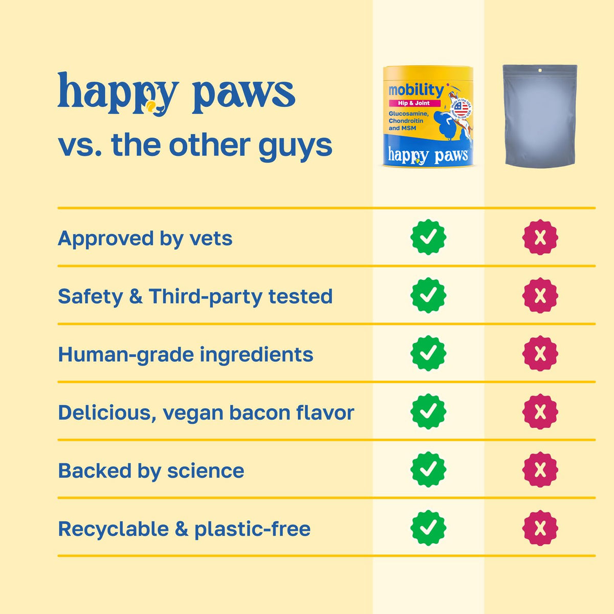 Hip and Joint Supplement for Dogs, 200 Soft Chews V5233