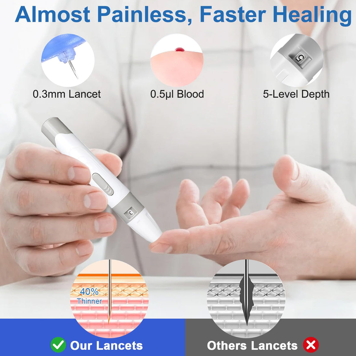 Blood Glucose Monitor Kit with 50 Test Strips & 50 Lancets W1766