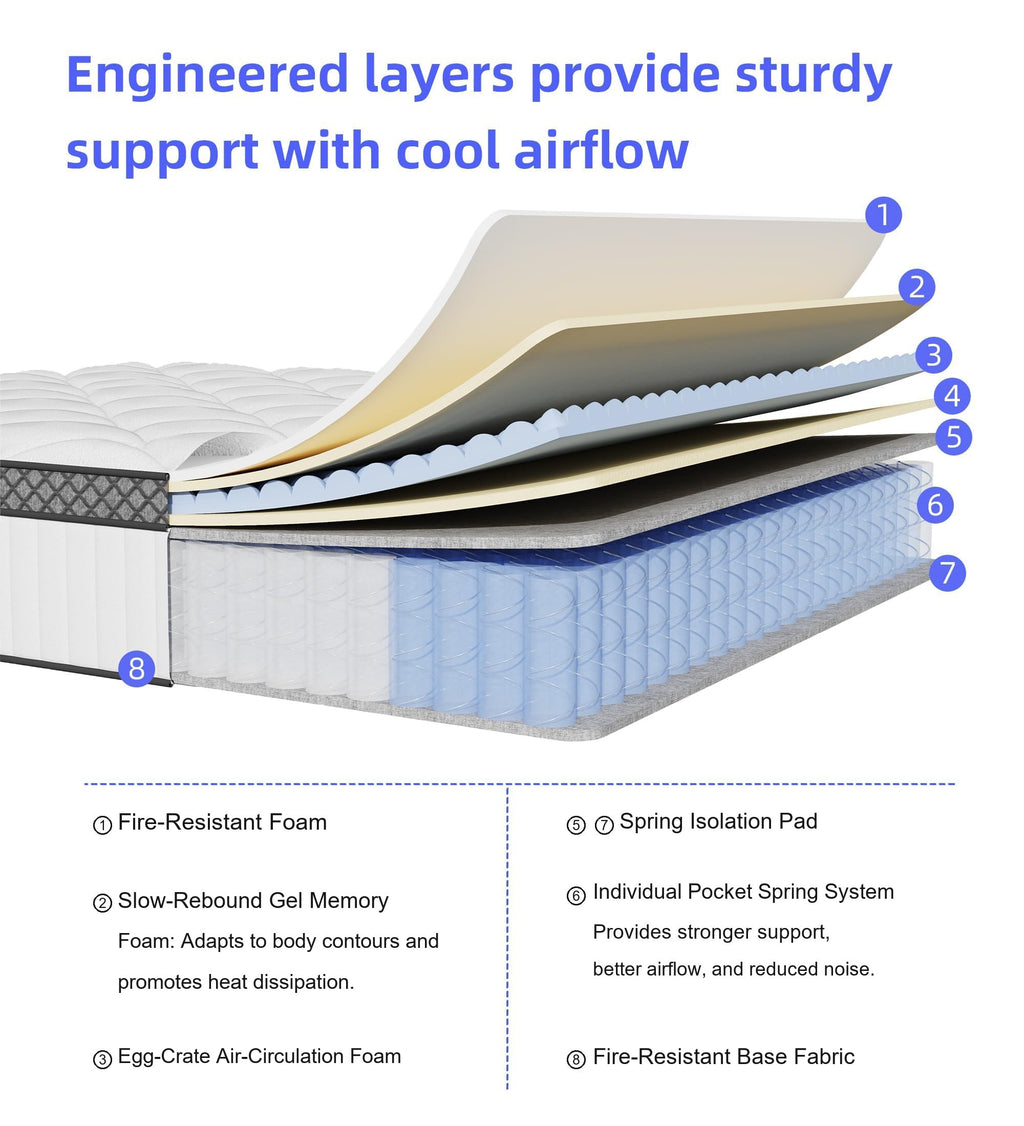 12 Inch Full Size Hybrid Mattress in a Box S99048