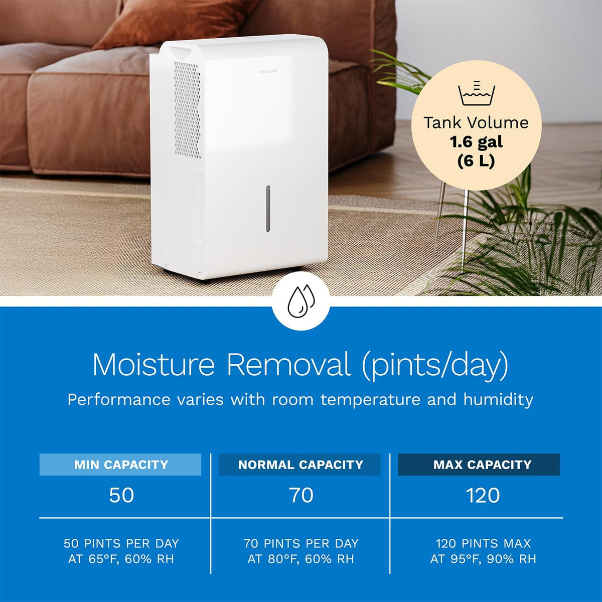 7,500 Sq Ft 50 Pint Dehumidifier with Pump T11702