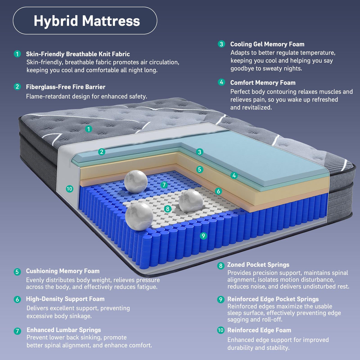 12 Inch Cooling Gel Memory Foam Hybrid Mattress R463259