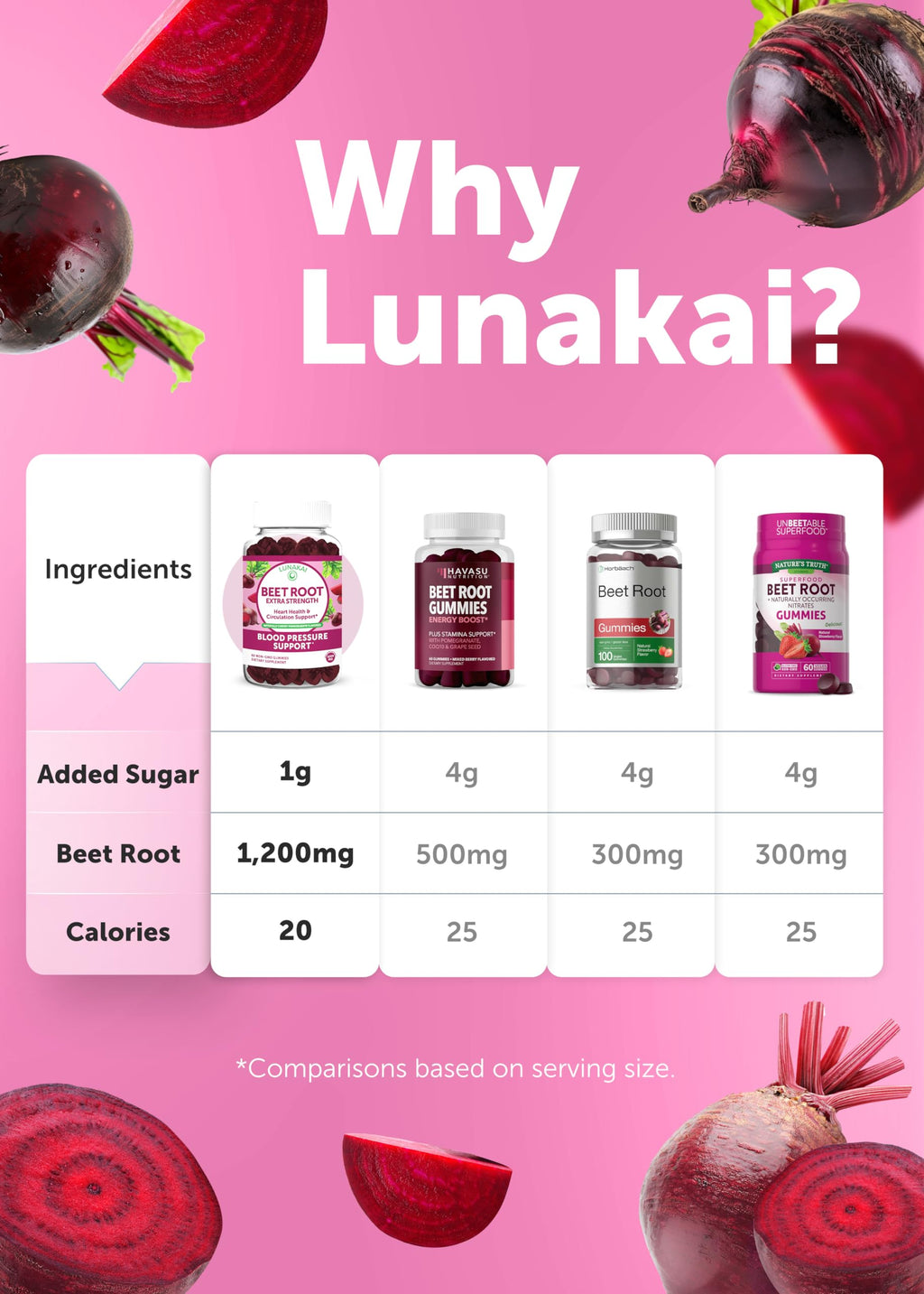 Beet Root Vitamin E C Gummies R408
